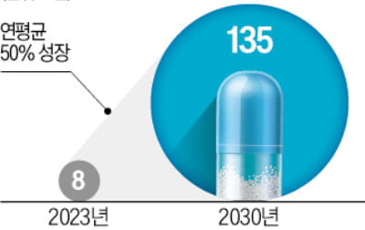 비만약 K바이오, 위고비에 도전장