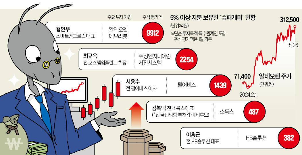 슈퍼개미 기업인 출신이 대세1위는 알테오젠 투자로 1조 보유
