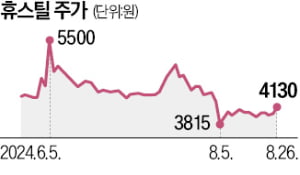  휴스틸 '사우디 잭팟'…12억이 2000억 됐다 