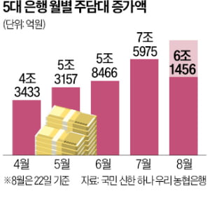  '가계 빚 전쟁'에 총대 멘 카지노 슬롯머신 규칙…주담대 만기 줄이고 한도 축소