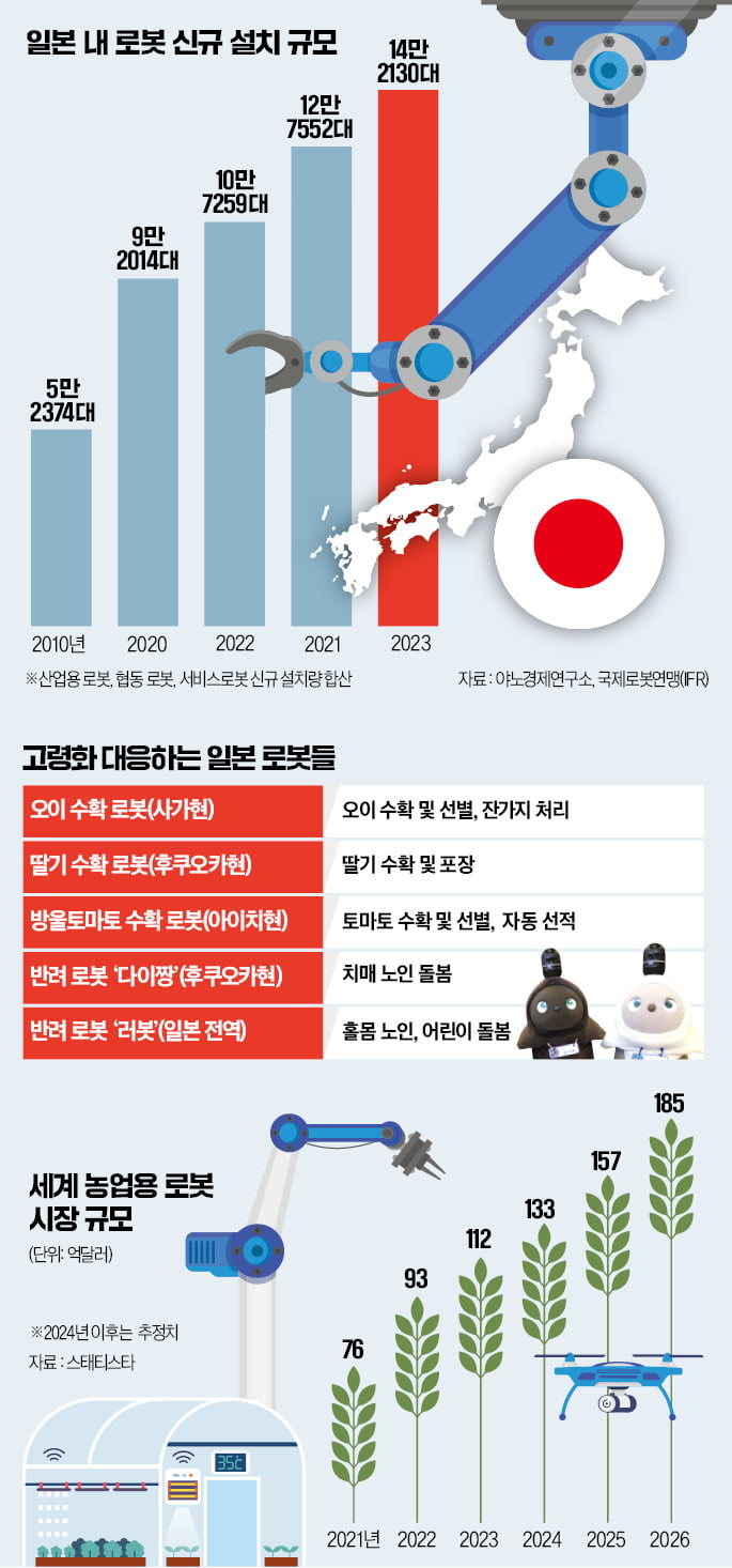 카지노 정팔 입으면 무거운 상자도 '거뜬'