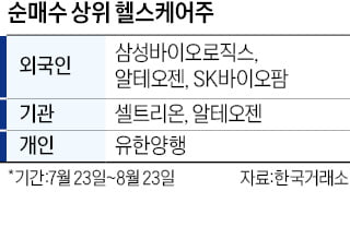 삼바·셀트리온…헬스케어주, 조정장서 뜀박질