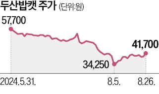 금감원 '두산밥캣·로보 합병' 두번째 정정 요구