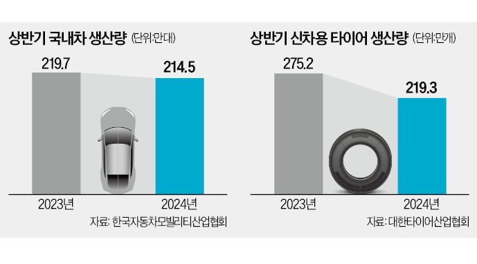  정비사가 현대차 ‘아이오닉 5’ 차량을 정비하는 모습.  현대자동차 제공 