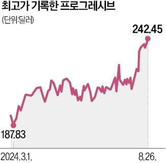 AI 비중 낮춘 美 헤지펀드, 헬스케어 담았다