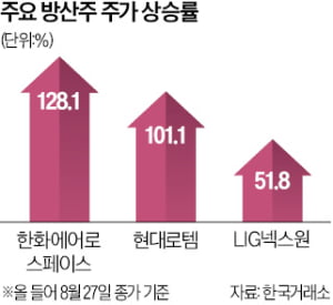 내달 美대선 토론…'트럼프 입' 쳐다보는 방산株