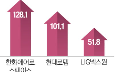 내달 美대선 토론…'트럼프 입' 쳐다보는 방산株