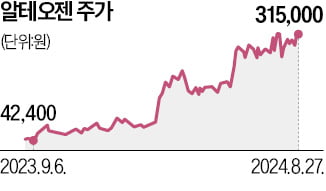 알테오젠 '코스닥 대장' 됐다