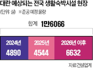 대출도 못 받고 입주도 못하고…카지노 블랙잭發 유동성 위기 현실화