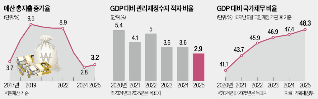 "고령화로 재정 운용 어려워져…효율성 높여야"