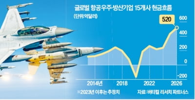 두 개의 전쟁…뒤에서 웃는 보잉·록히드마틴