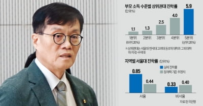 "부모 경제력이 대입 좌우…서울대생 지역별 비례로 뽑자"