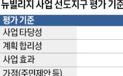 노후 빌라촌을 주차장·공원 갖춘 아파트 수준으로