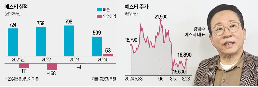 예스티, 고부가 장비로 '반도체 슈퍼乙' 도전