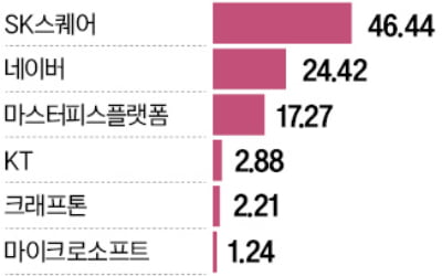 해외 가는 원스토어 "구글·애플 독점 깬다"