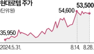 '파죽지세' 현대로템, 방산·철도 수출 질주