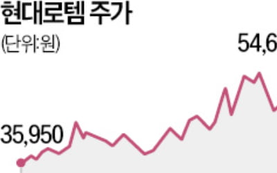 '파죽지세' 현대로템, 방산·철도 수출 질주