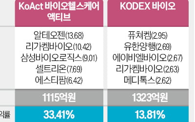 펀드매니저의 힘…'액티브 ETF'가 시장 이겼다