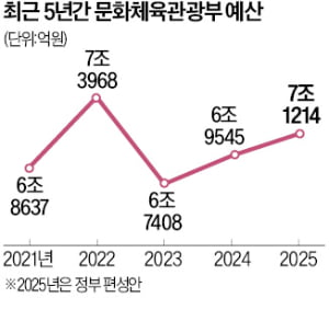 내년 'K콘텐츠 메가이벤트'…대한민국 랜드마크로 만든다