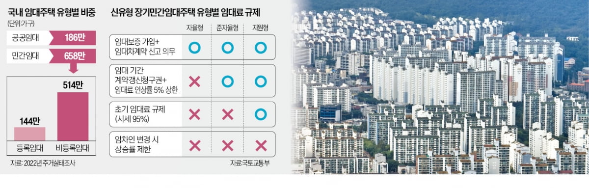 日처럼 임대시장 기업화…보증금 떼일 걱정 없어진다