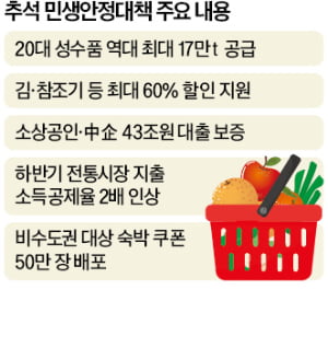 사과 등 토토 바카라 17만t 풀고, 전통시장 소득공제 80%