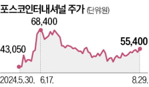 글로벌 신평사 첫 신용등급 획득, 포스코인터 해외 사업 속도낸다