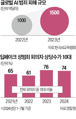 딥페이크 이어 딥보이스 공포…이젠 목소리까지 훔친다