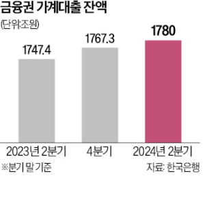 "투기로 집값 과열땐, 공급확대·정책금리로 진정시킬 것"