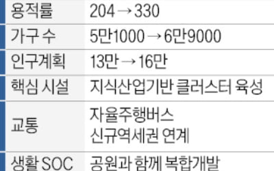 평촌 재건축 용적률 330%…1만8000가구 추가 공급