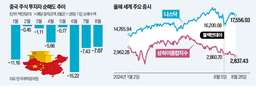 바닥론 中증시…내수 부양책 약발 먹힐까