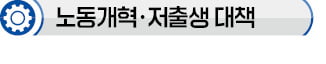 노동유연성은 '쉬운 해고' 아냐…근로자 '선택권' 확대