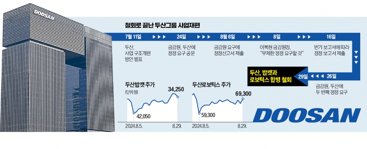 금감원 압박에 '백기'…M&A 어려워진 두산밥캣 '성장 플랜' 차질