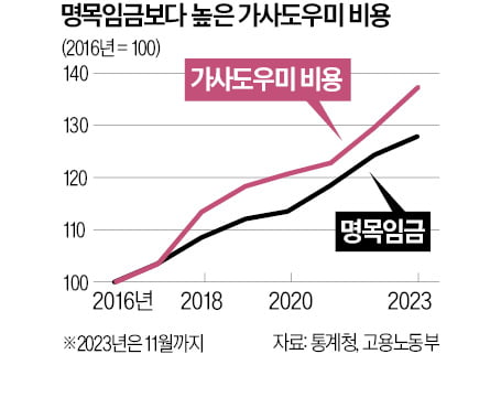 [숫자로 읽는 교육·경제] "필리핀 도우미 임금 차등화해야"