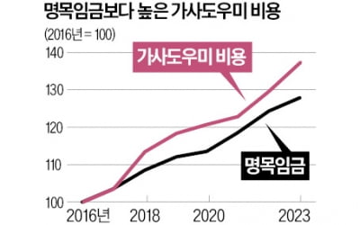  "필리핀 도우미 임금 차등화해야"