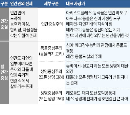 [2025학년도 논술길잡이] 인간중심 vs 생태중심…자연 바라보는 관점 이해해야