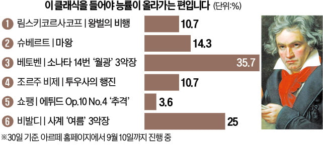 [오늘의 arte] 도서 이벤트 : 소설 <해방자들>