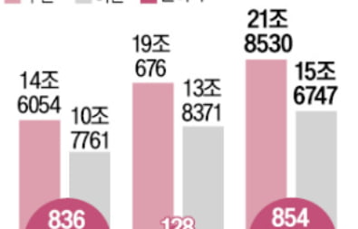 케이뱅크·더본코리아 코스피 상장심사 통과