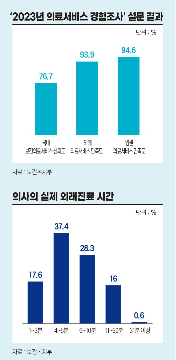 정부 vs 전공의에 ‘샌드위치’된 상급종합병원, 자본잠식에 구조조정까지 [비즈니스 포커스]