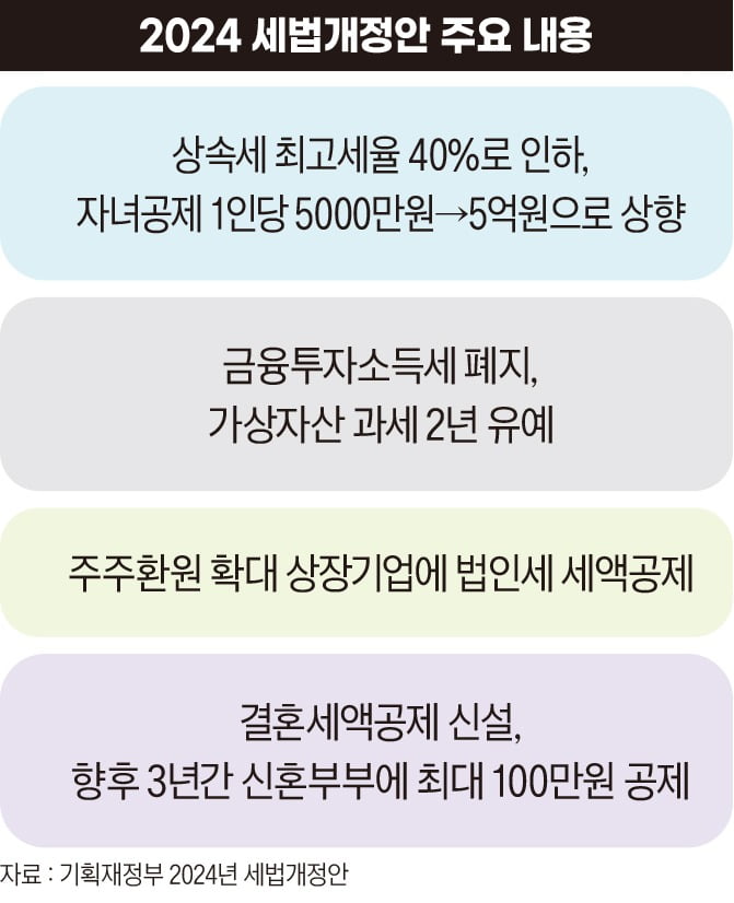 그래픽=정다운 기자