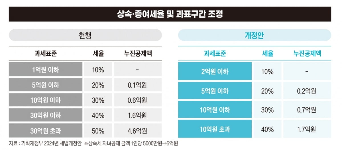 그래픽=정다운 기자