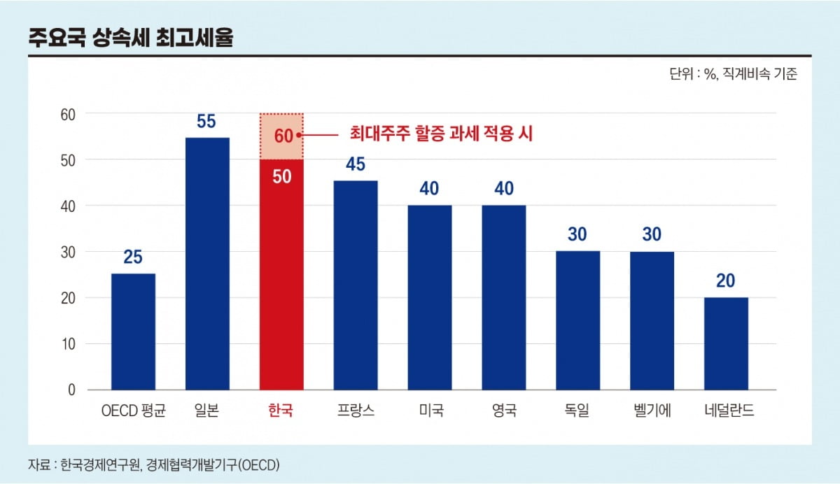 그래픽=정다운 기자