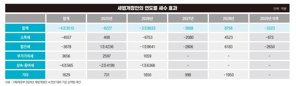 그래픽=정다운 기자