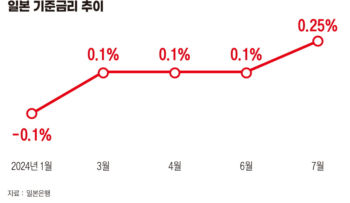 "물가 싸서 일본 갔는데"...‘슈퍼 엔저’ 시대 저무나