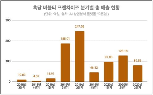 쫄딱 망한 '탕후루'...다음은 '요거트 아이스크림' 차례?