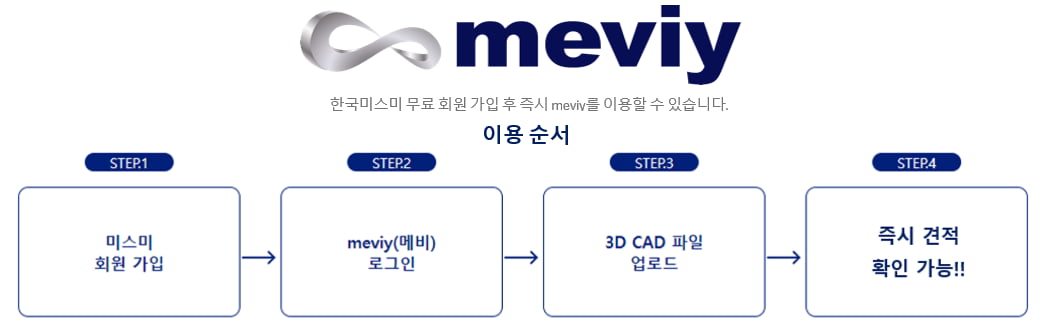 한국미스미, meviy 신규 선반 가공 서비스 출시