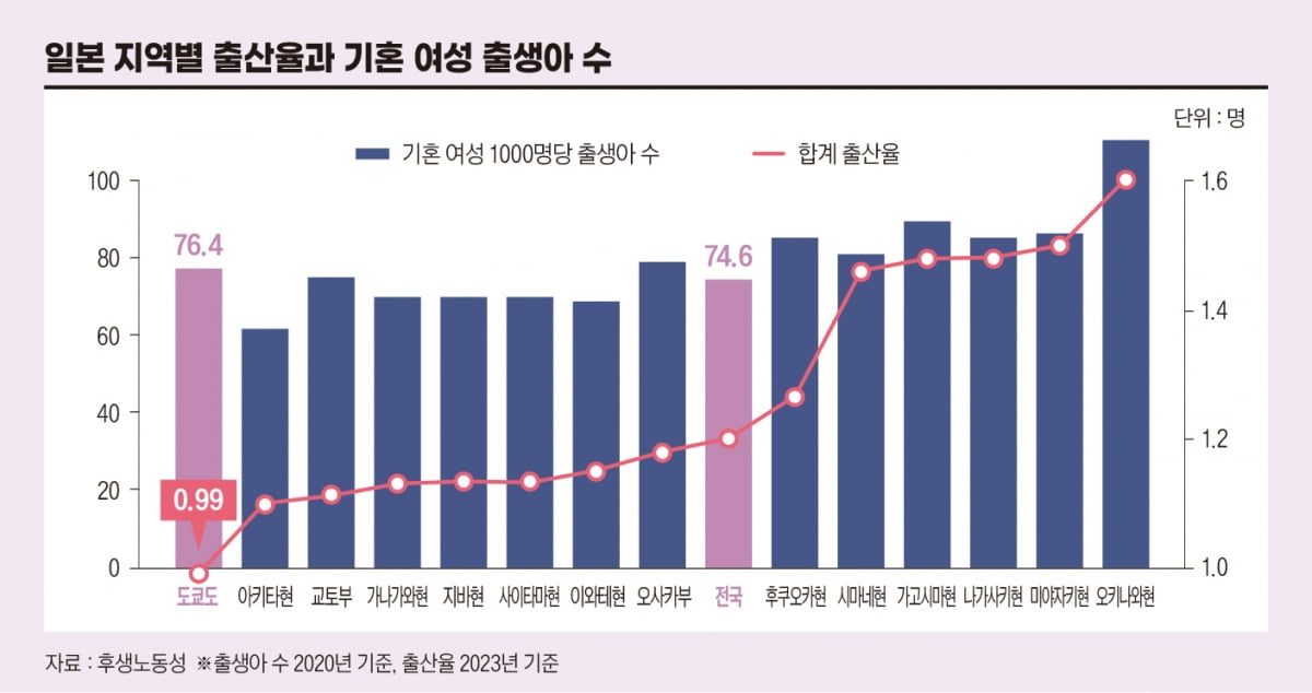 출산율 사상 최저…외국인으로 버티는 일본[글로벌 현장]