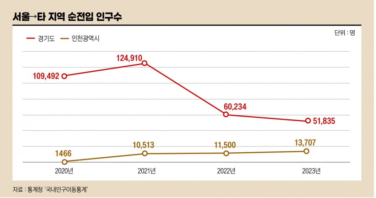 ‘갈팡질팡’ 무주택 실수요자…서울 아파트값 어디로 가나[서울아파트 분석①]