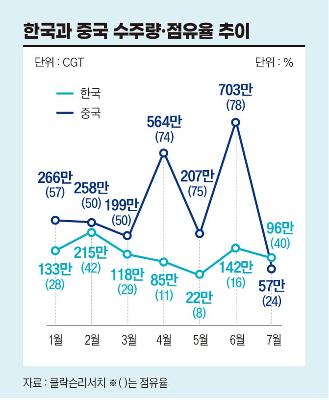 그래픽=정다운 기자