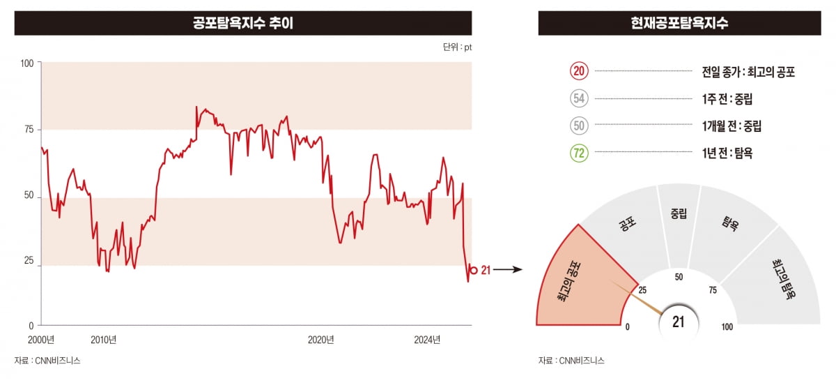 R의 공포, 엔케리트레이드?…블랙먼데이의 막전막후[느닷없는 R의 공포]