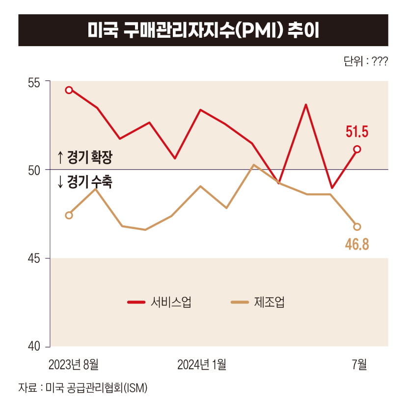 골디락스에서 'R의 공포'로…美 고용지표에 울고 웃는 이유[느닷없는 R의 공포]